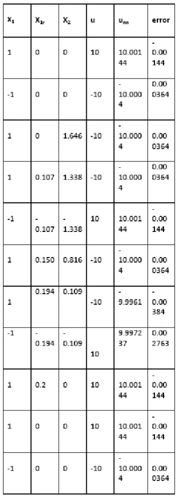 Table 1: Data used for the ANN training 