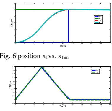 Fig. 6 position x1vs. x1nn 