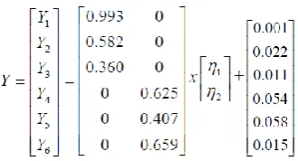Figure 17: First equation of MASDUQI WATER supply model  