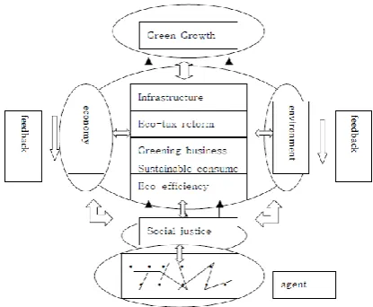 Fig. 5 shows the model where the elements are in the centre: 