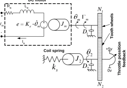 Figure 2: Throttle system model. 