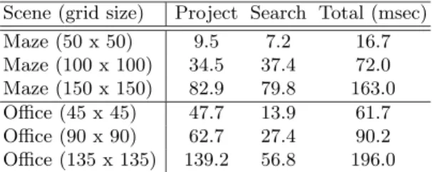 Table 1. Average Total Execution Time for Path Planning.