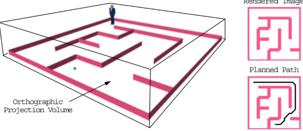 Fig. 2. The view volume resulting from an overhead orthographic camera is outlined.