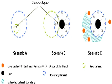 Figure 1 Accuracy of the theory scenarios  