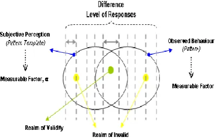 Figure 4 Illustration of “Tolerance to Imprecision”   