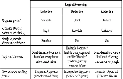 Figure 5 Interaction of decision-making processes  