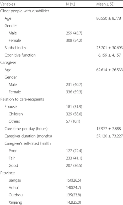 Table 1 Characteristics of older people with disabilities andtheir primary caregivers (n = 567)
