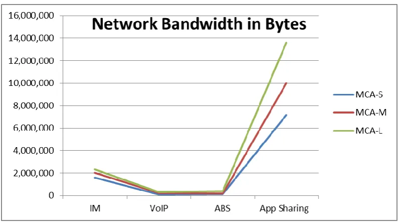 Figure 3. CPU utilization 