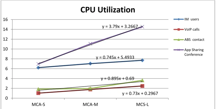 Table 7: MCA-L Experiment Results 