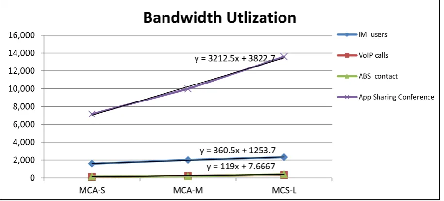 Figure 4: Memory utilization.  
