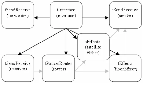 Figure 4 . ADLARS visual representation 