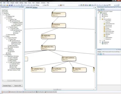 Fig. 4. Feature Modeling Tool [16]