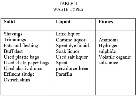 Fig 1. Effluent treatment plant 