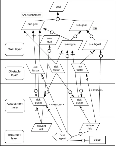 Figure 1.  Overview of the GSRM Framework 