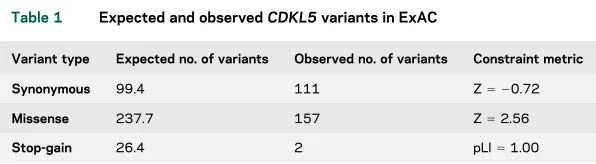 Table 1Expected and observed CDKL5 variants in ExAC
