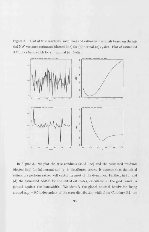 Figure 3.1: Plot of true residuals (solid line) and estimated residuals based on the ini­