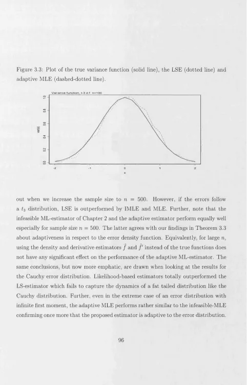 Figure 3.3: Plot of the true variance function (solid line), the LSE (dotted line) and 