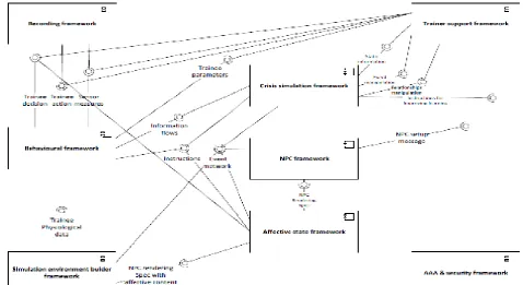 Figure 4:Pandora Functional Architecture. 