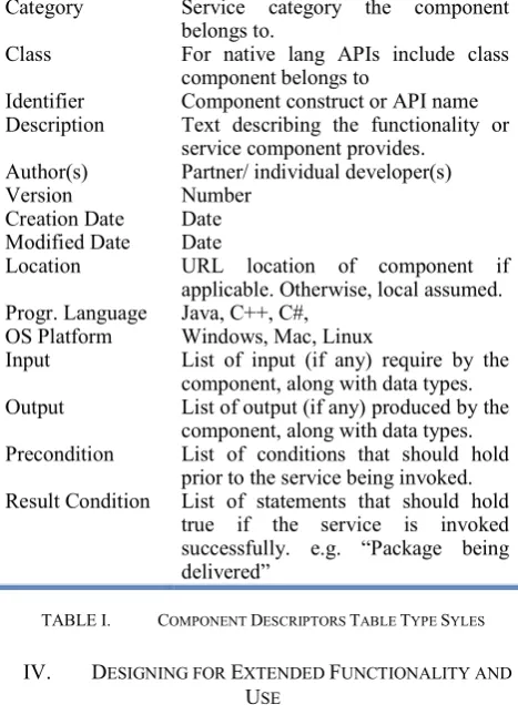 Figure 1.  Basis for the Pandora Component Ontology (OWL-S [15]). 
