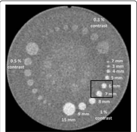 Fig. 2 Example of image for the 4-AFC test. In this case, low-contrastobjects were in quadrants a, b and c while quadrant d is empty