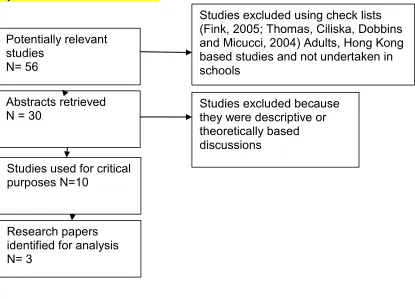 Table 2.2.1 QUORAM flowchart for research literature selection for school improvement and evaluation