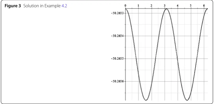 Figure 3 Solution in Example 4.2