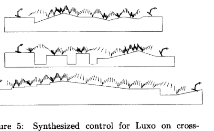 Figure  5:  Synthesized  control  for  Luxo  on  cross-  country runs. 