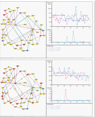 Figure 1: Snapshots of the failure emulator at the beginning of the failure spread and afterthe failures have spread throughout the network.