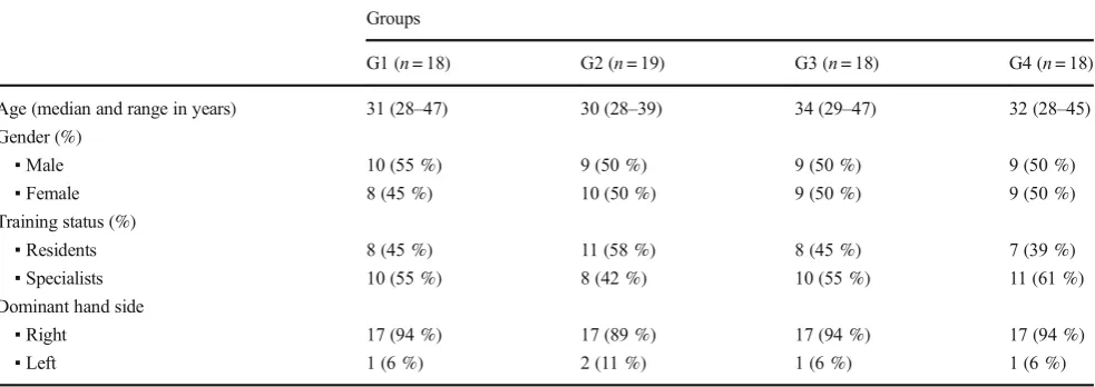 Table 1Participants’ demographics