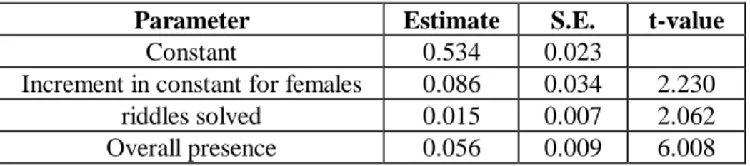 Figure 2 about here.