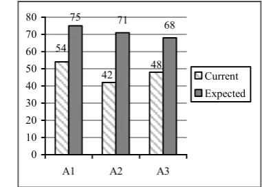 Fig. 6 - Distribution of preventive maintenance tasks 