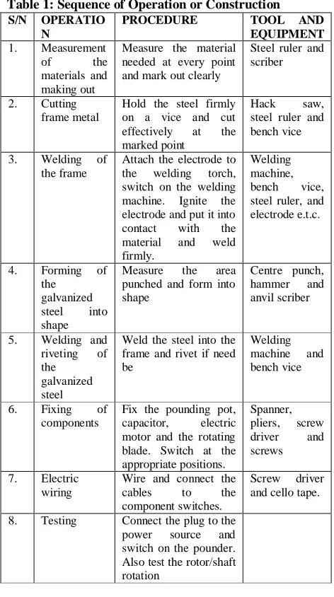 Table 1: Sequence of Operation or Construction   S/N OPERATIOPROCEDURE TOOL 