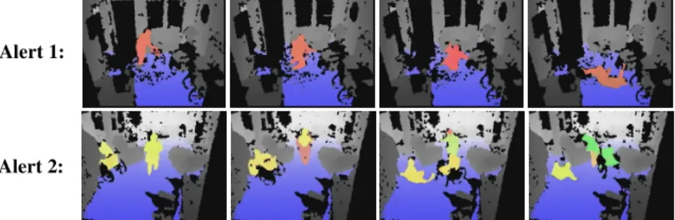 Fig.  2. Selected frames from two depth video clips. Ground is shaded blue, while foreground  objects are shaded yellow, red, and/or green, based on segmentation and distance