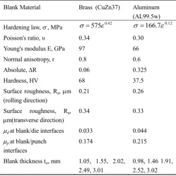 Table 1 Material properties, friction conditions and blank thickness 