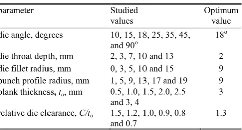 Fig.8.  Experimental punch load-displacement curves for deep drawing of Brass cups of star cross section  