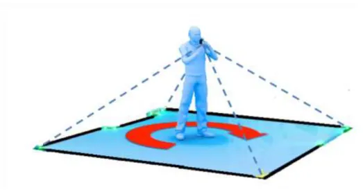Figure 1. Geometry method to get the measurement 