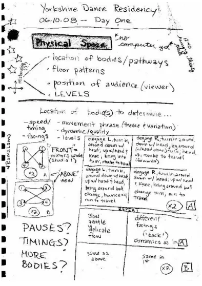 Figure 1 – Diagrams of floor pattern and choreography to be performed in each quadrant from choreographer's notebook  