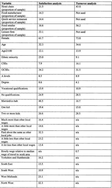 Table 4. Sample Means Of Primary Data Set
