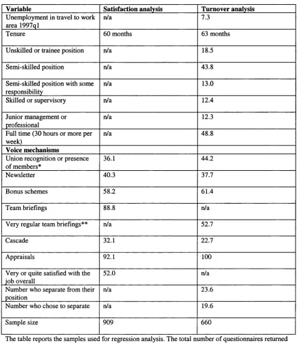 Table 4. Sample Means Of Primary Data Set Cont.