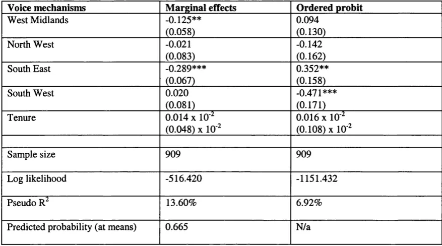 Table 12. Marginal Coefficients From Probit Estimates On Job Satisfaction, cont.