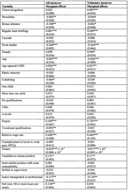 Table 14. Marginal Coefficients From Probit Estimates On Job Separations