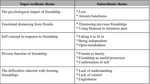 table below, but this may also change as the writing continues. It feels never ending and 