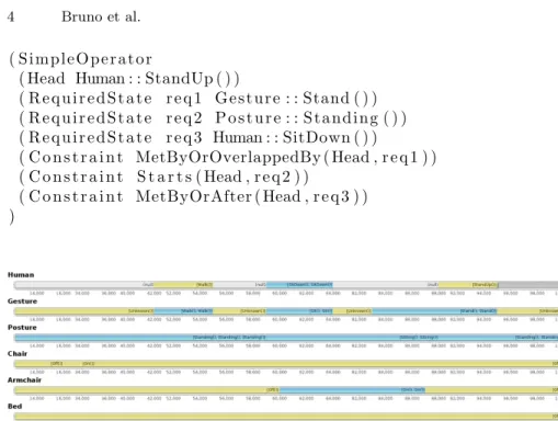 Fig. 2. Validation of the models of sit down and stand up.