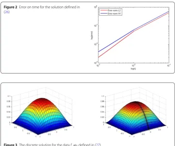 Figure 3 The discrete solution for the data f, ϕ0 deﬁned in (27