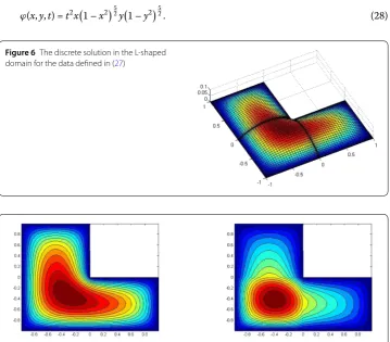 Figure 6 The discrete solution in the L-shaped