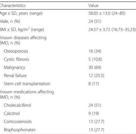 Table 1 Characterisation of the patient population in this study(n = 47)