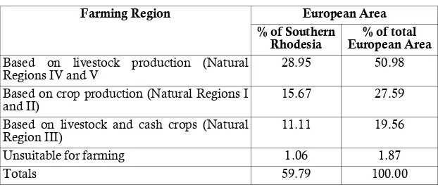 Table 3: Type of farming in relation to the European and African zones 