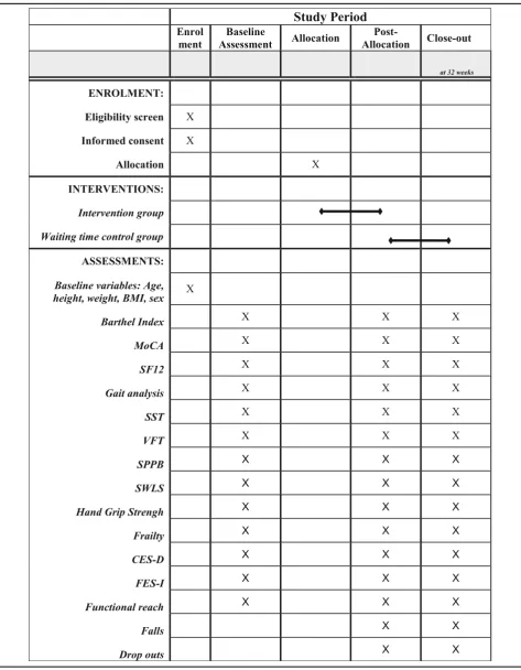 Table 2 Schedule of enrolment, interventions, and assessments