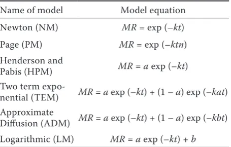 Table 2. List of various simple models tested with the drying data (Akpinar & Bicer 2006; Srinivasakan-nan 2008)