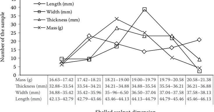 Figure 2. A schematic appearance of the measuring device of friction force